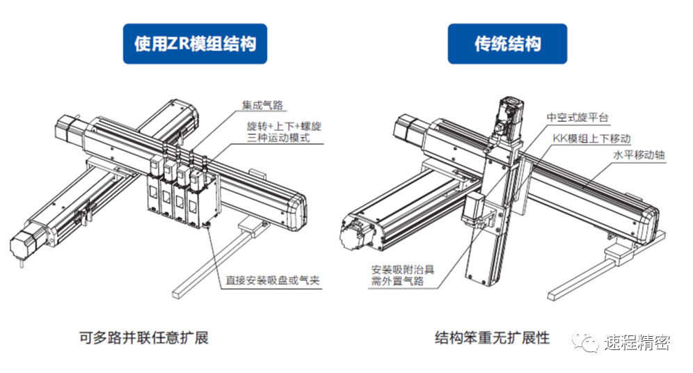 速程精密：創(chuàng)新ZR軸技術(shù)，開(kāi)啟自動(dòng)化新篇章